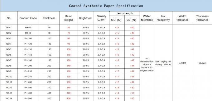 Wasserdichtes synthetisches Papier für die Visitenkarte gut, Stärke 100/150/200UM faltend